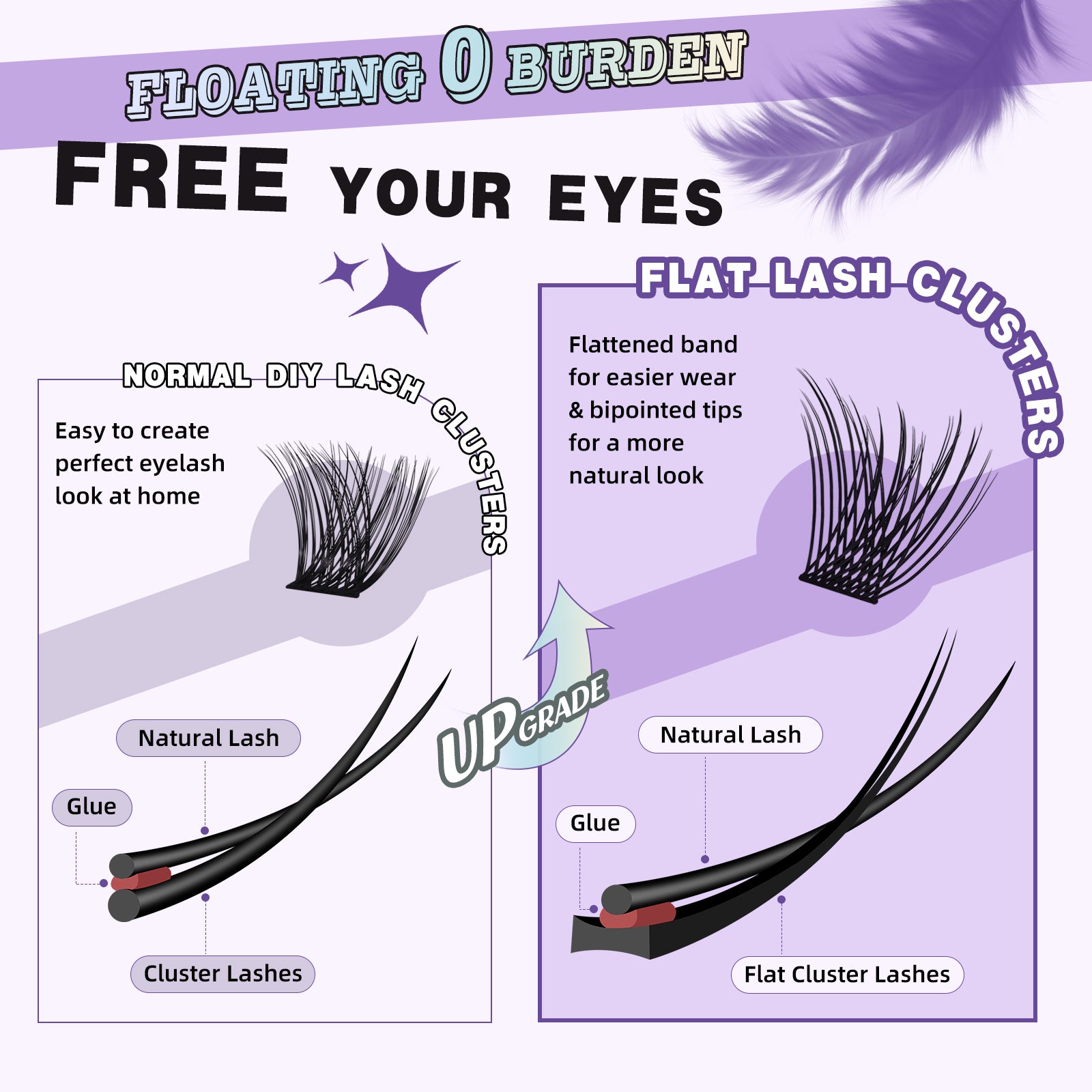 the difference of Flat Matte lash clusters