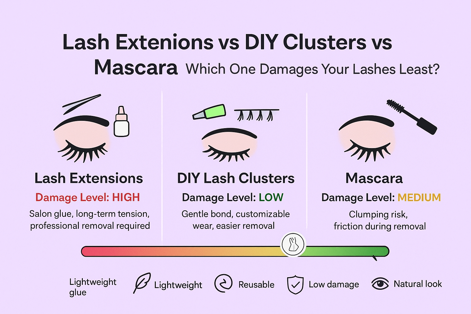 Lash Extensions vs DIY Clusters vs Mascara: Which One Damages Your Lashes Least?